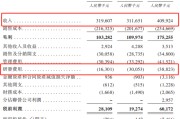 占卜分析创智芯联拟赴港IPO，曾筹划A股上市