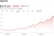 占卜分析泡泡玛特股价年内飙涨200%，多家机构紧急上调目标价