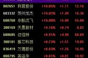占卜分析中国战机连爆大单！军工股集体“起飞”