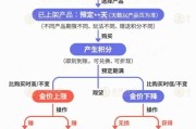 占卜分析【民生调查局】有投资者被套数百万元 永坤黄金怎么了？