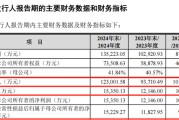 占卜分析打新！智能卡龙头，来了