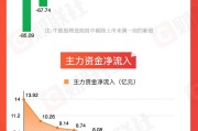 占卜分析【图解牛熊股】稀土概念股涨幅居前，油气开采板块表现强势