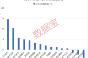 占卜分析利好突现，这一技术或迎关键拐点！具身智能大消息，机构扎堆关注概念股名单出炉