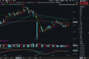 占卜分析化工板块疯狂吸金，化工ETF（516020）日线五连阳！券商高呼化工景气新周期有望到来