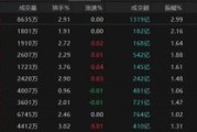 占卜分析热点轮动加快！沪指冲击3400点未果，原因为何？