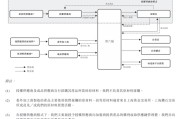占卜分析上市“魔咒”中的周六福：四千门店仅91家自营，加盟“镀金”