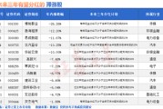 占卜分析突然爆发！A股底已出现？