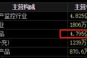 占卜分析梅安森原拟向实控人单一定增，后者计划质押股票认购，再减持股票还款