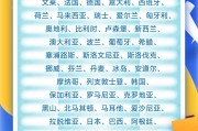 占卜分析中国单方面免签“朋友圈”增至47国