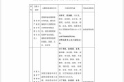 占卜分析“MT”系险企清算又起波澜？易安财险、华夏久盈董事长、总经理皆被禁业 合计被罚437万
