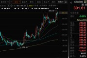 占卜分析千亿A股创新药公司，现重大研发进展！136家机构火速调研