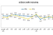 占卜分析国家统计局：2025年5月份居民消费价格同比下降0.1%