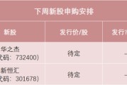 占卜分析下周，半导体细分龙头来了！