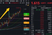占卜分析5月行情收官，震荡是主旋律，底部还有多远？ 6月重大金融政策在路上