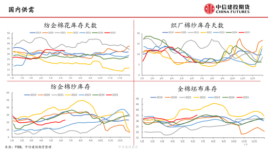 【棉(😕)花纺谈】供应端阶段(🕣)性缩量 疆棉基差坚挺