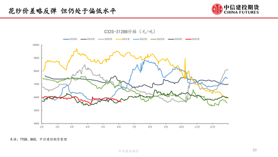 【棉花纺谈】供(📑)应端阶段性缩量 疆棉基差坚挺