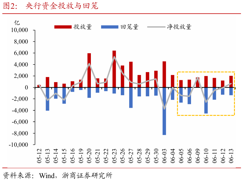浙商证券：权益市(👩)场下半场行情或值得期待