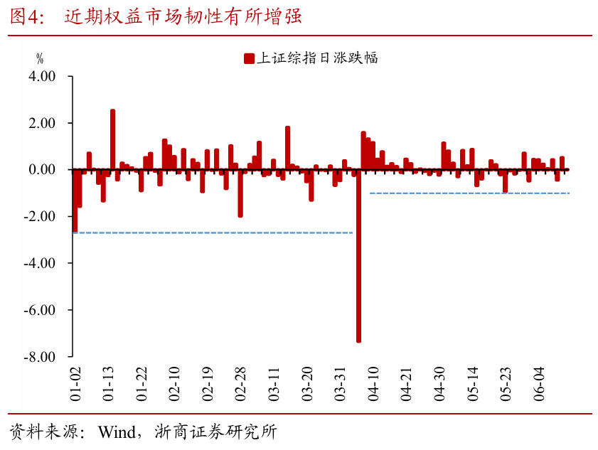 浙商证券：权益市场下半(🤬)场行情或值得期待