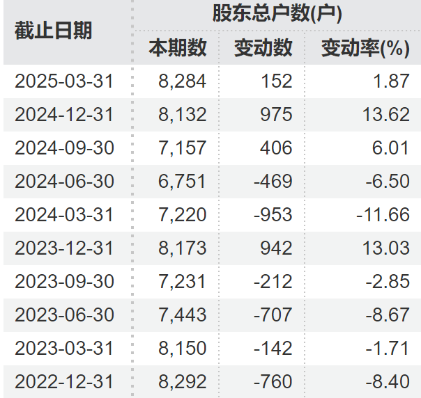 顶格重罚！*ST广道实(🏟)控人被终身市场禁入